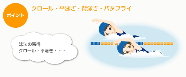 泳法習得