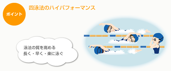 四泳法のハイパフォーマンス